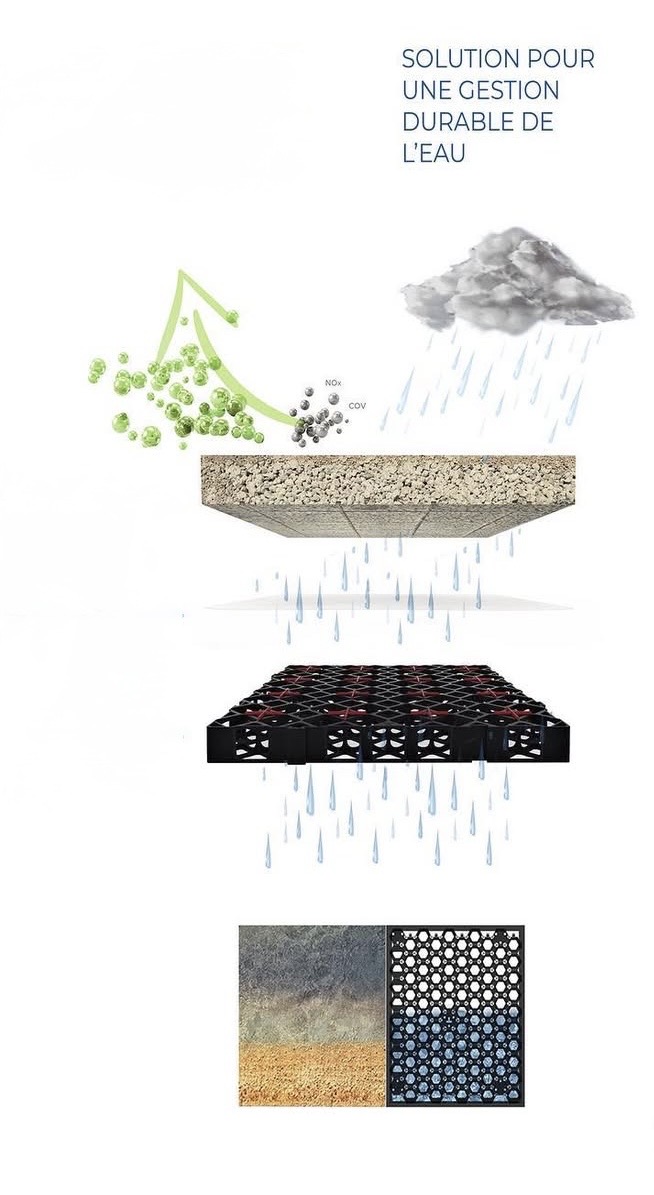 Gestion durable de l'eau